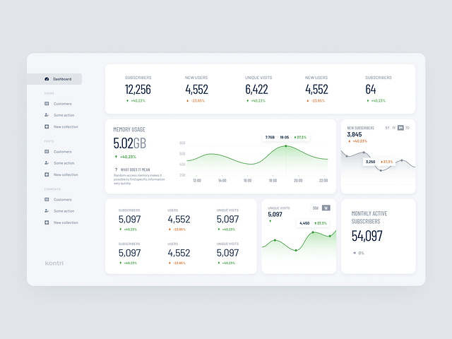 Kontrl Dashboard by Kálmán Magyari on Dribbble