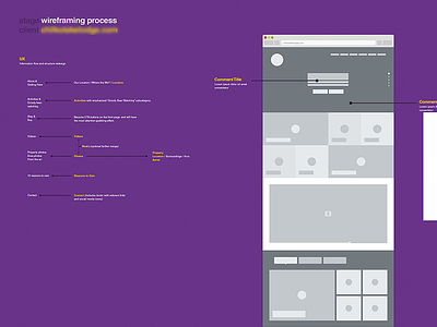 Wireframing and content redesign kalman magyari rough simple wireframe