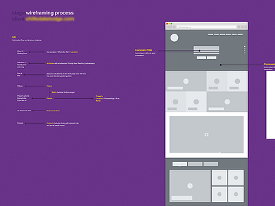 Wireframing and content redesign
