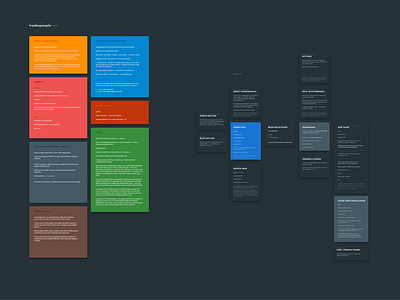 Ideas & Sitemap cards colors design ideas kalman magyari material sitemap