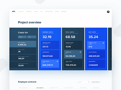 Project Overview and Costs clean colorful costs dashboard data overview project ui visualization