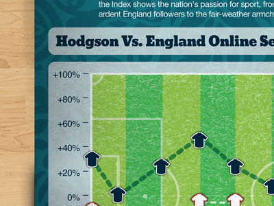 Hodgson Vs England Infographic illustration infographic