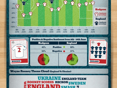 Football infographic update illustration infographic