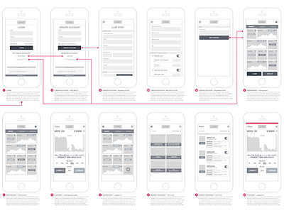 Nenx v.4 Wireframes adobe xd binary casino finance fintech options trading wireframes xd