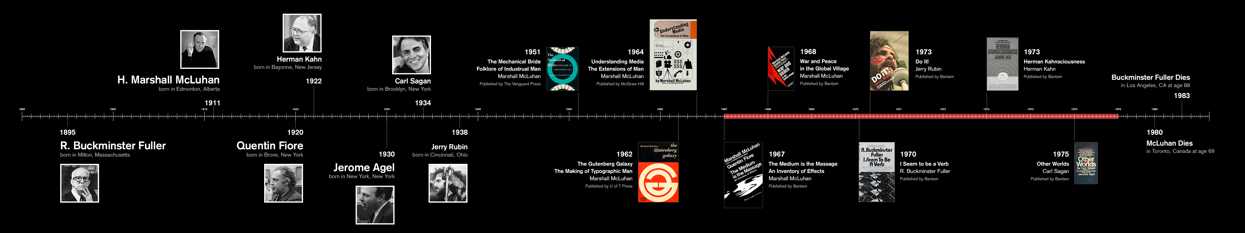 dead space books timeline