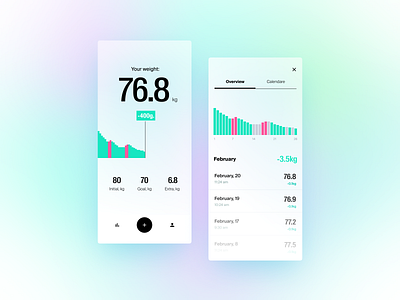 Weightmeter - concept of mobile app blur chart dashboad fitness app health ios minimalism mobile mobile app mobile ui sport ui ux