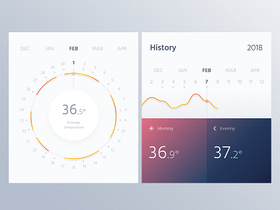 Thermometer App