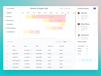 Touchbase chart dashboard data graph ui