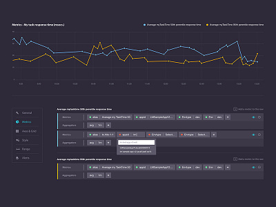 Metrics chart dashboard data graph metrics ui