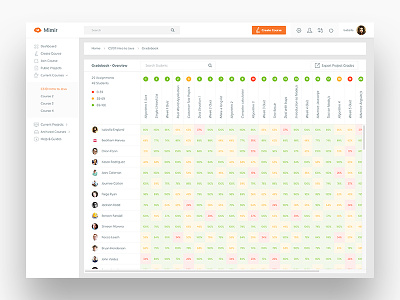 Mimir Dashboard Gradebook