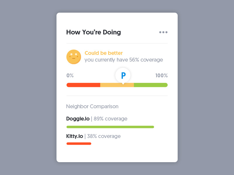 Performance Card UI graph chart metrics data ui dashboard