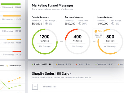 Bizzy chart conversion dashboard data graph metrics segmentation ui