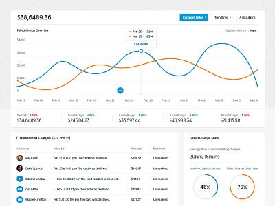 Analytics Dashboard