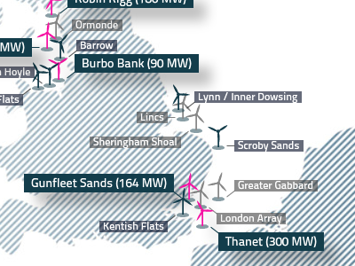 Realtime Wind Farm Output Data