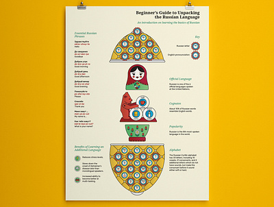 Russian Language Learning Infographics alphabet cyrillic iconography illustration illustrator infographic language learning russian