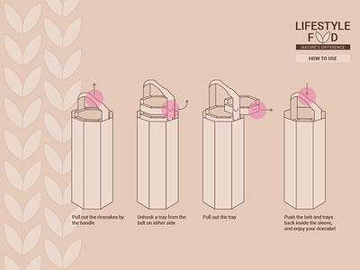 Sustainable Packaging Design
