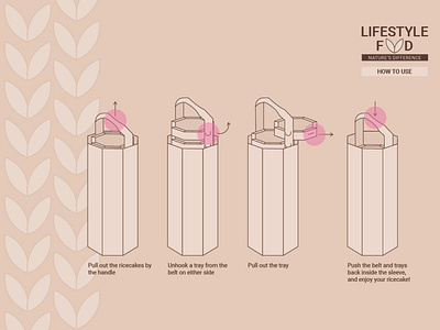 Sustainable Packaging Design