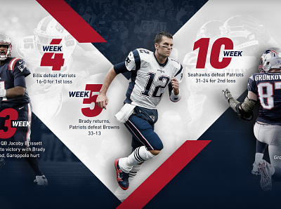 360° Infographic "Road to Super Bowl LI" graphic design