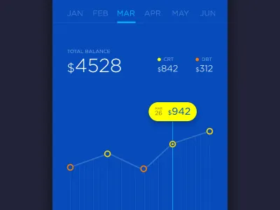 #100ui -001 Stats screen 100ui 100ui practice analytics app banking dashboard data design flat graph stats ui