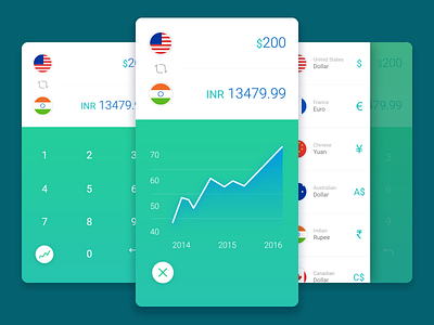 Currency Converter converter countries currency currency converter flag graph india keypad popup