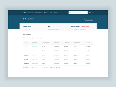 Floor It Admin Dashboard