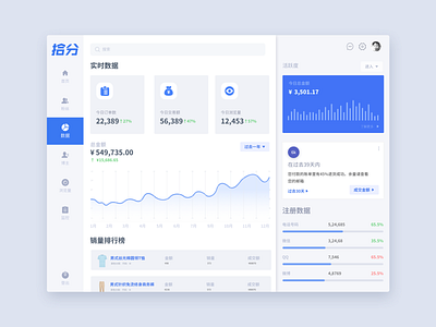 Background data system/the business side UI for a fashion brand animation application branding charts clothes de ta marketing material platform product typography ui user experience user interface