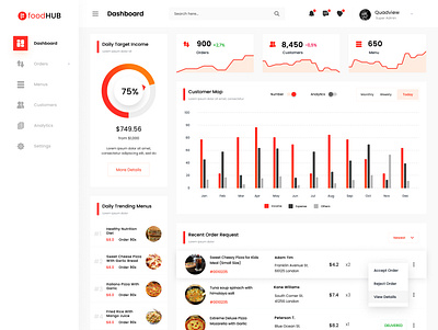 Food Hub - Dashboard Design admin panel app branding restaurant typography ui ux