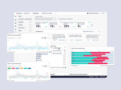 Citibeats dashboard design uxui