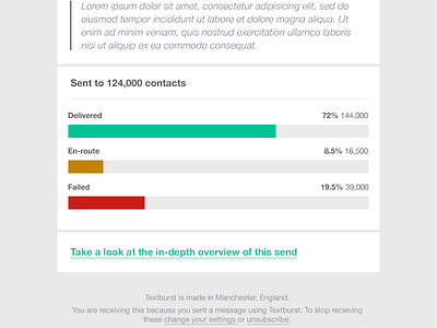 Large send email bar chart carl fairclough email product design statistics stats textburst