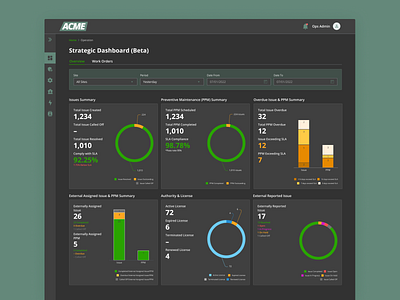 Dashboard Prototype