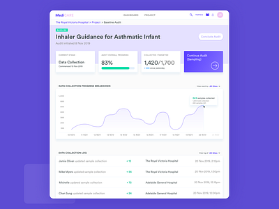 Dashboard dashboad uiux