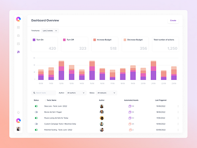 Dashboard for the desktop platform design logo product design ui ux web