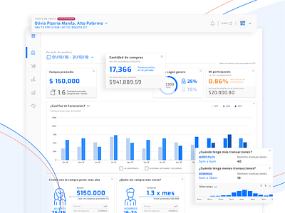 Dashboard - Plink! bank banking dashboard design finance fintech graphic design landing product design ui user experience user interface ux web website