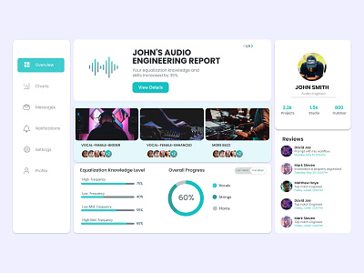 Dashboard Design Concept design ui web