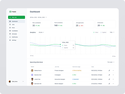 Applicant Tracking System - Dashboard