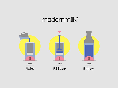 modernmilk* bottle branding geometric illustration infographic logo milk modern packaging pattern process typography