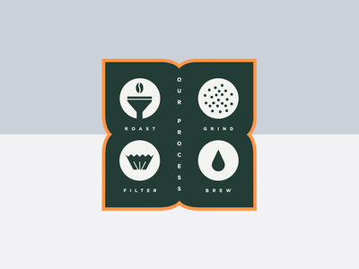 Coffee Process