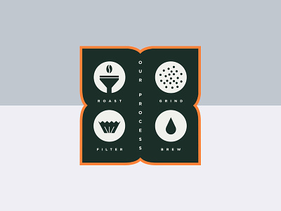 Coffee Process badge branding coffee crest drink icon illustration logo seal typography