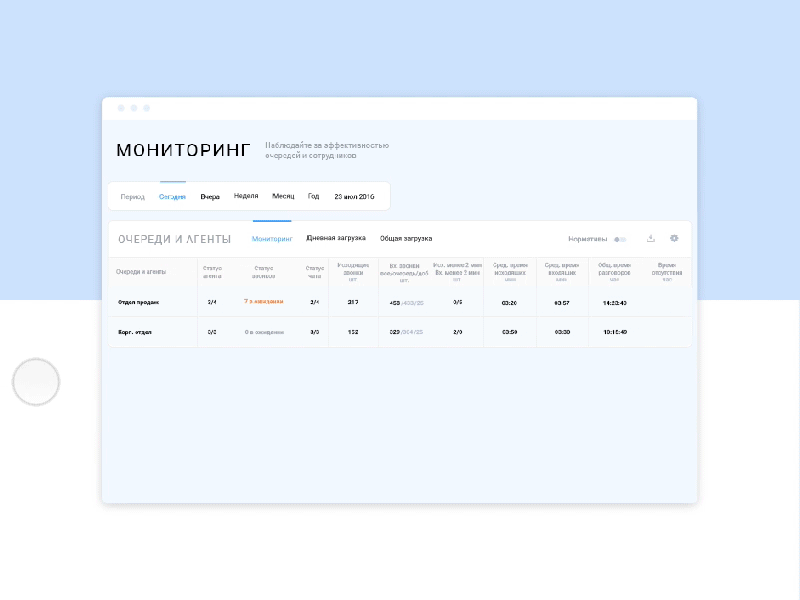 Virtual PAX for cloud telephony provider animation dashboard data drag and drop tabs ui ux voip web