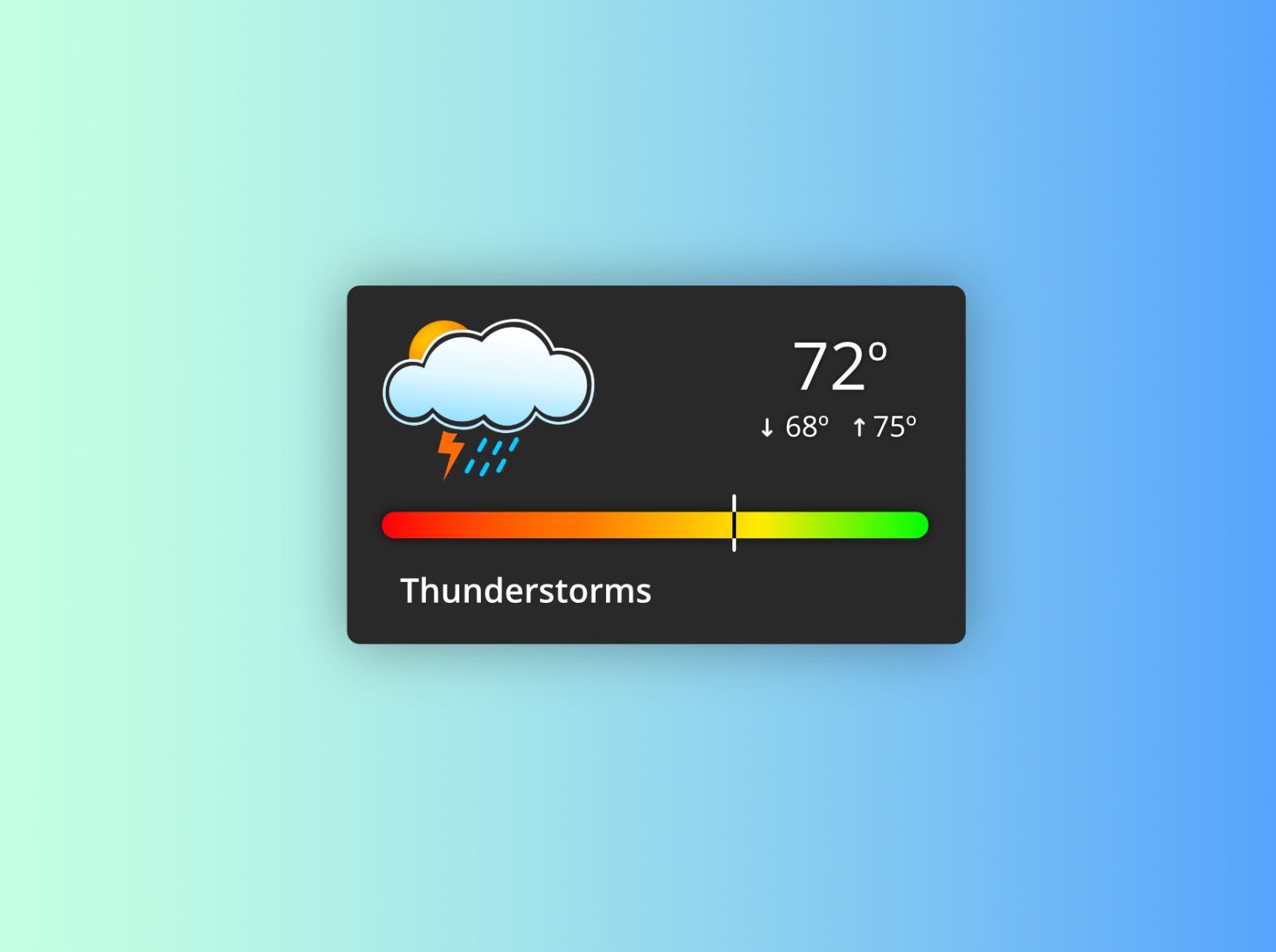 Weather Card by Rick Ellis on Dribbble