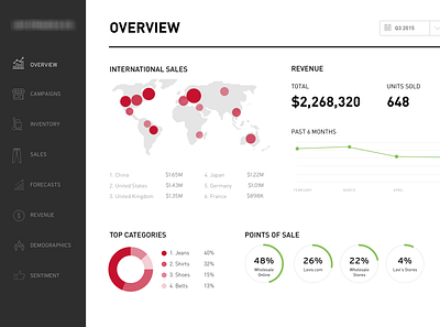 Big Data ™ chart dashboard data dataviz flat graph sales ui web