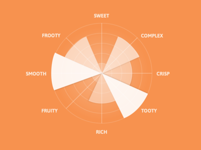 taste-o-meter-v2