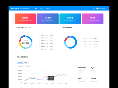 Data Reporter design ui web