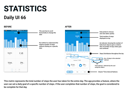 Statistics - MI Fit Redesign adobexd daily ui 66 mi fit redesign statistics