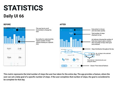 Statistics - MI Fit Redesign