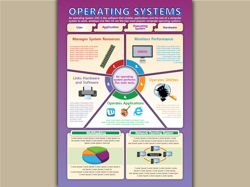 Browse thousands of Operating System Logo images for design inspiration ...