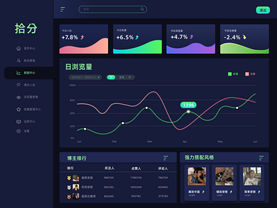 “拾分”一款属于男生专业的穿搭平台 icon ui