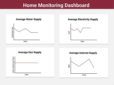 Home Monitoring Dashboard dailyui design figma figma design figmadesign ui ux