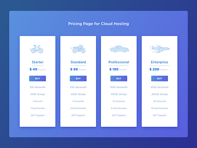 Cloud Hosting - Pricing Page