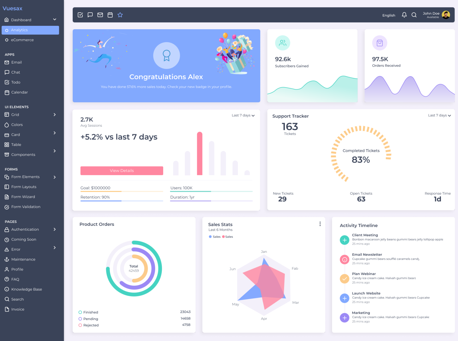 Dashboard by Ulyana on Dribbble